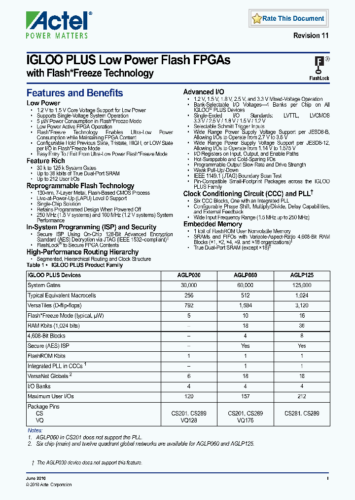 CS201_4892328.PDF Datasheet