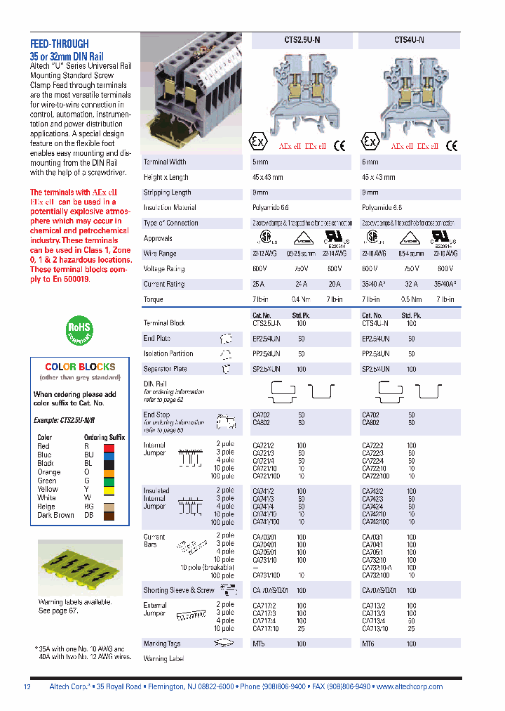 CTS25U_4592473.PDF Datasheet