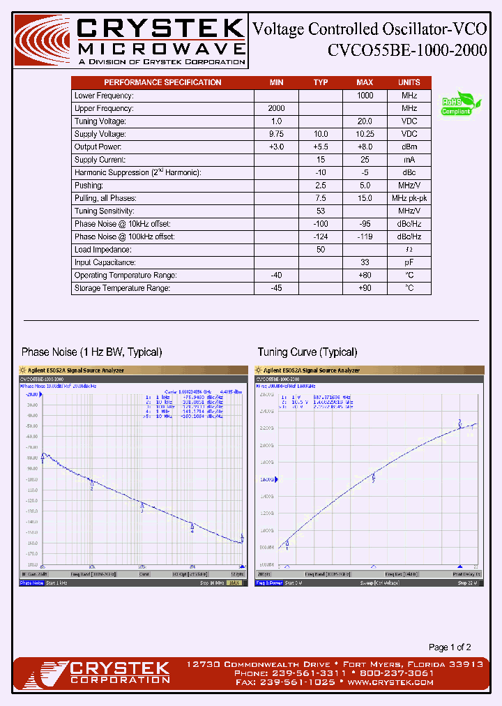 CVCO55BE-1000-2000_4172938.PDF Datasheet