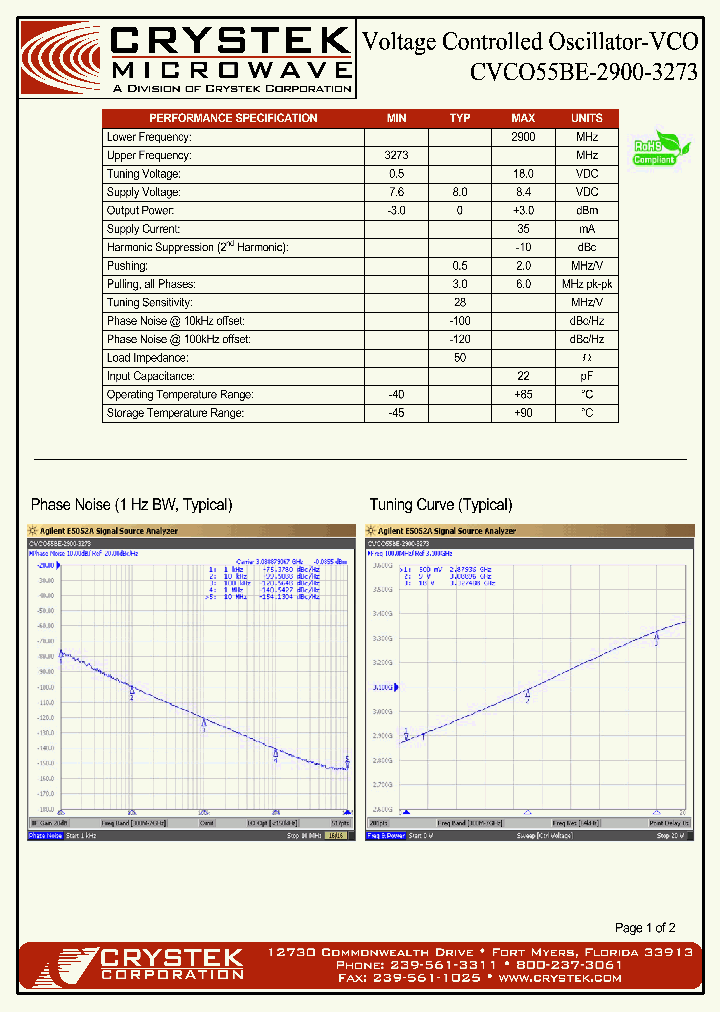 CVCO55BE-2900-3273_4901685.PDF Datasheet