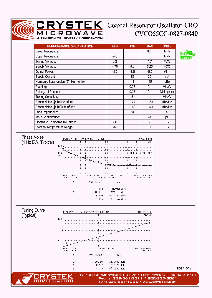 CVCO55CC-0827-0840_4186198.PDF Datasheet