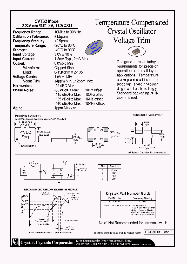 CVT32_4396054.PDF Datasheet