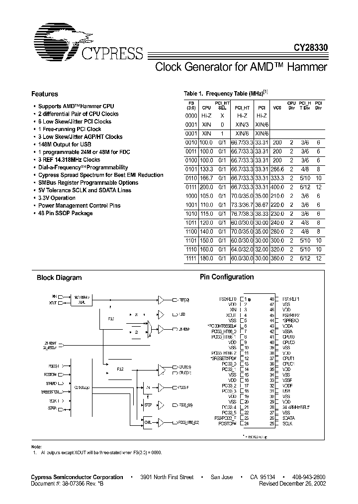 CY28330_4201892.PDF Datasheet
