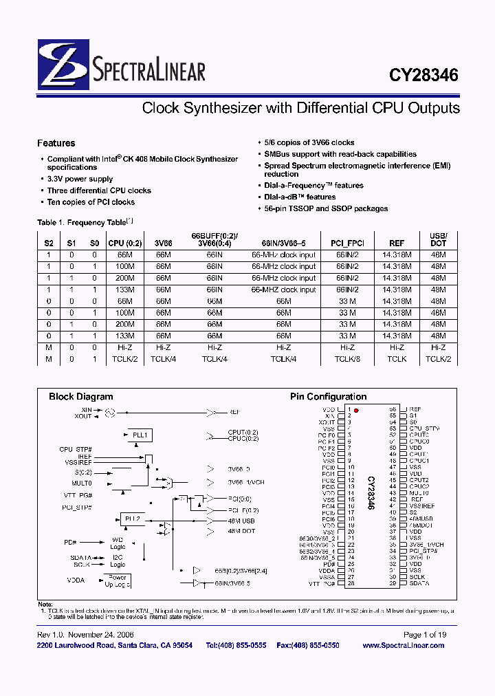 CY28346ZC_4238327.PDF Datasheet