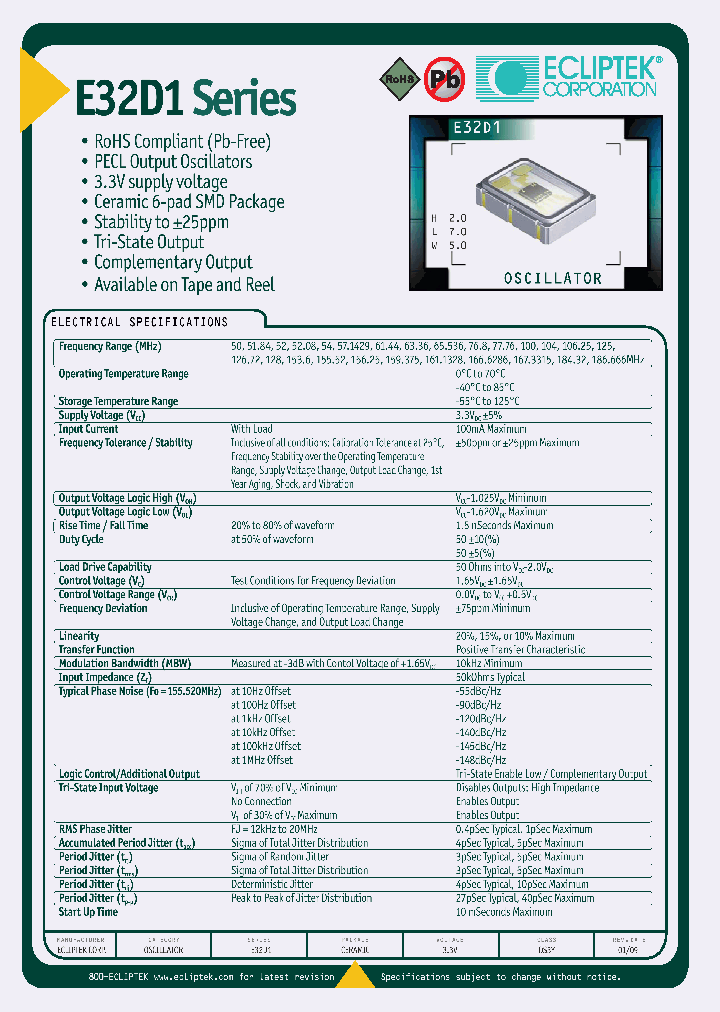 E32D1DEB2K-155520M_4509317.PDF Datasheet