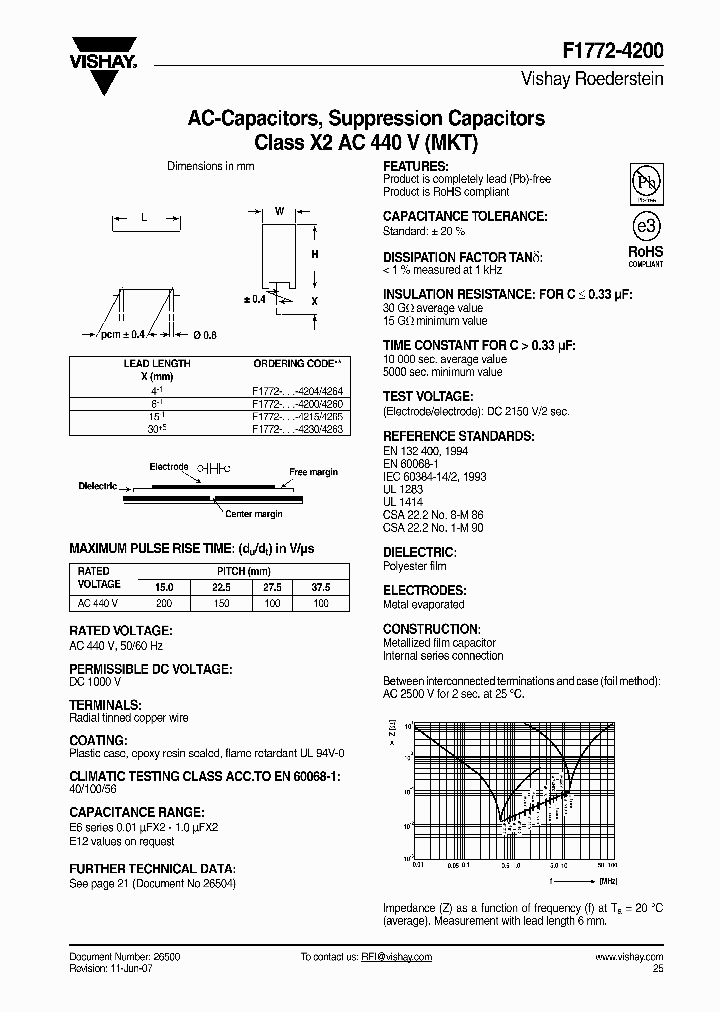 F1772-310-42_4535355.PDF Datasheet