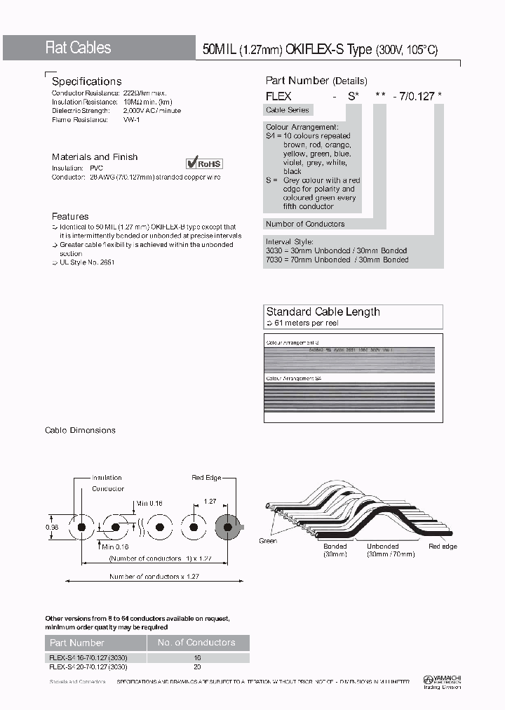 FLEX-S416-7-01_4580629.PDF Datasheet