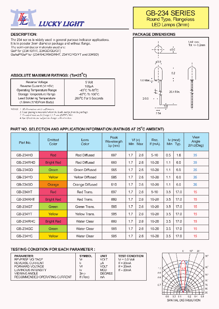 GB-234SD_4722650.PDF Datasheet