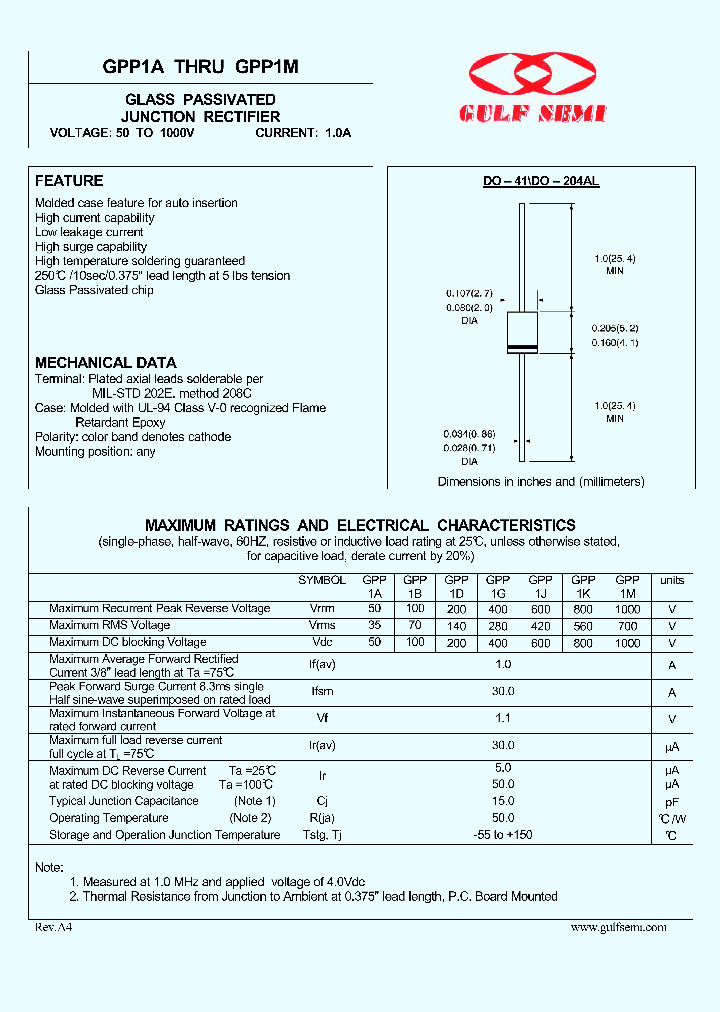 GPP1A_4619160.PDF Datasheet