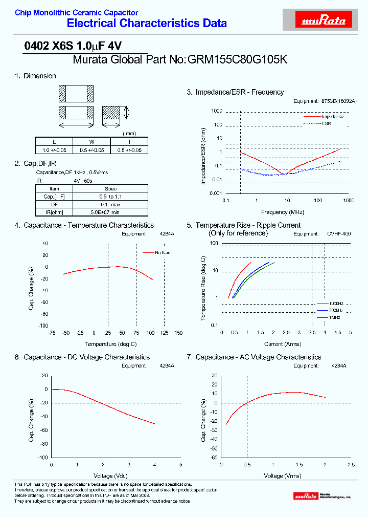 GRM155C80G105K_4281497.PDF Datasheet