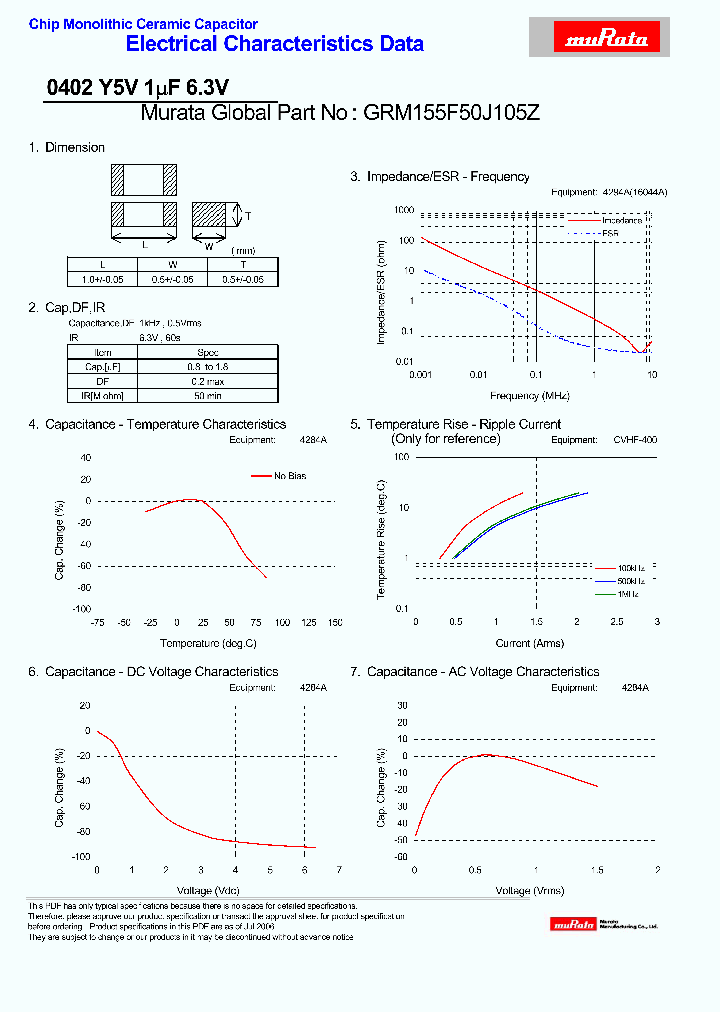 GRM155F50J105Z_4281498.PDF Datasheet