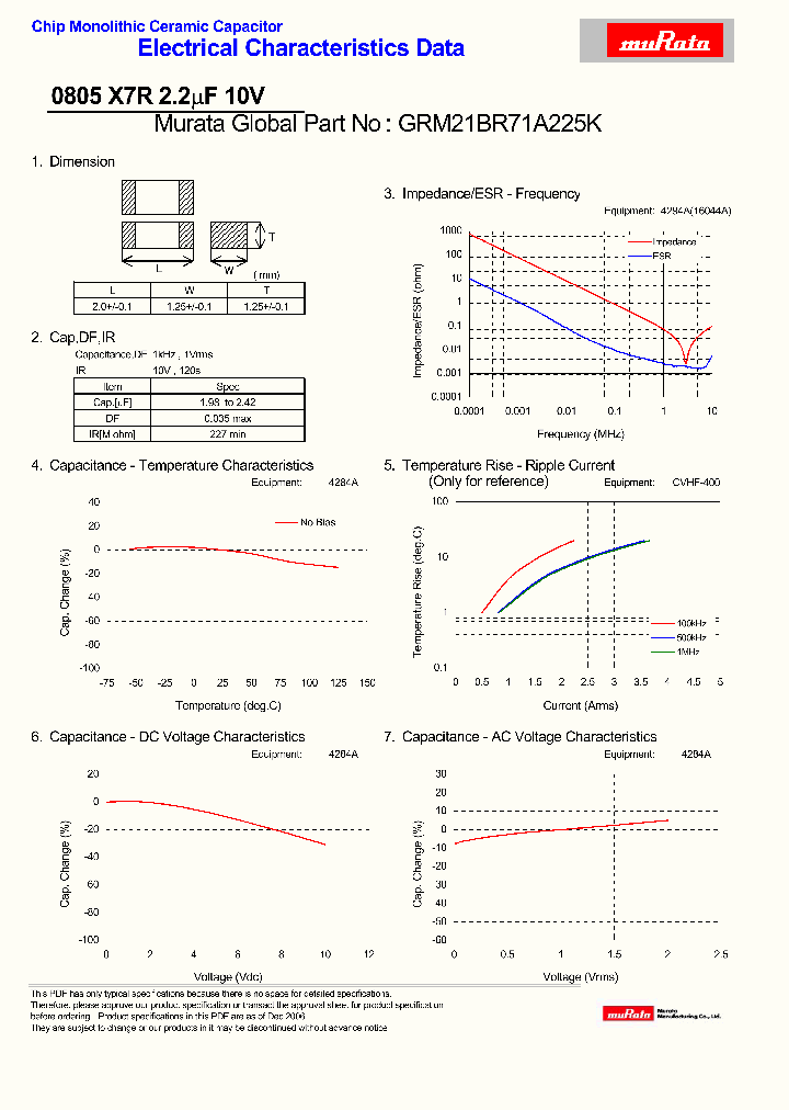 GRM21BR71A225K_4267049.PDF Datasheet