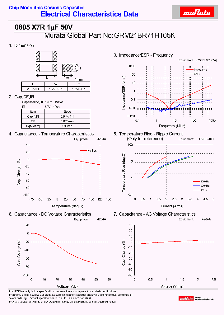 GRM21BR71H105K_4265161.PDF Datasheet