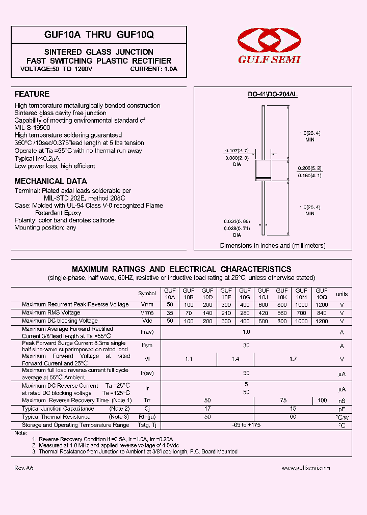 GUF10A_4619351.PDF Datasheet