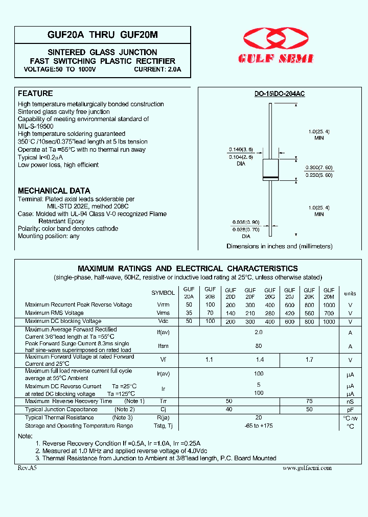 GUF20A_4619370.PDF Datasheet