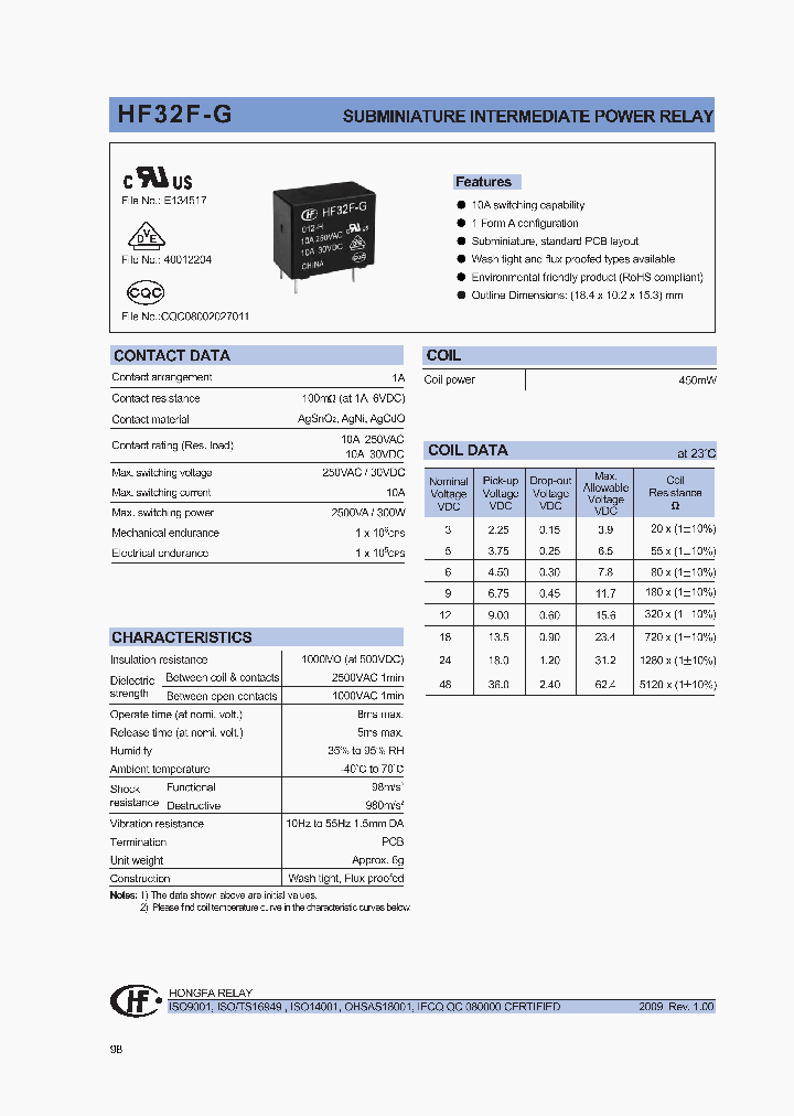 HF32F-G_4592014.PDF Datasheet