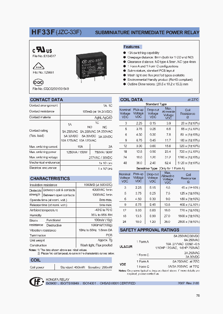 HF33F_4331108.PDF Datasheet