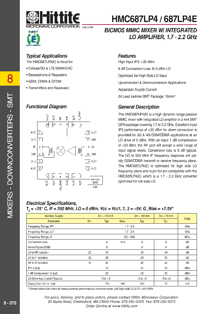HMC687LP4_4534215.PDF Datasheet