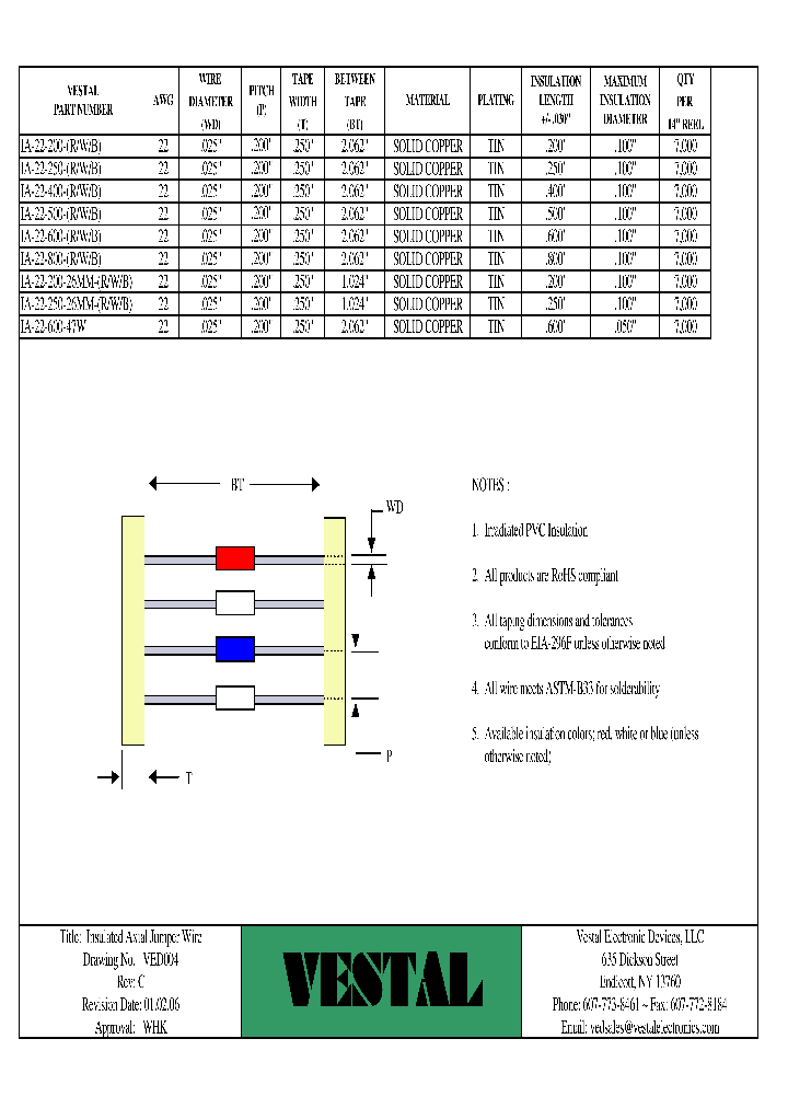 IA-22-200-26MM-RWB_4196530.PDF Datasheet