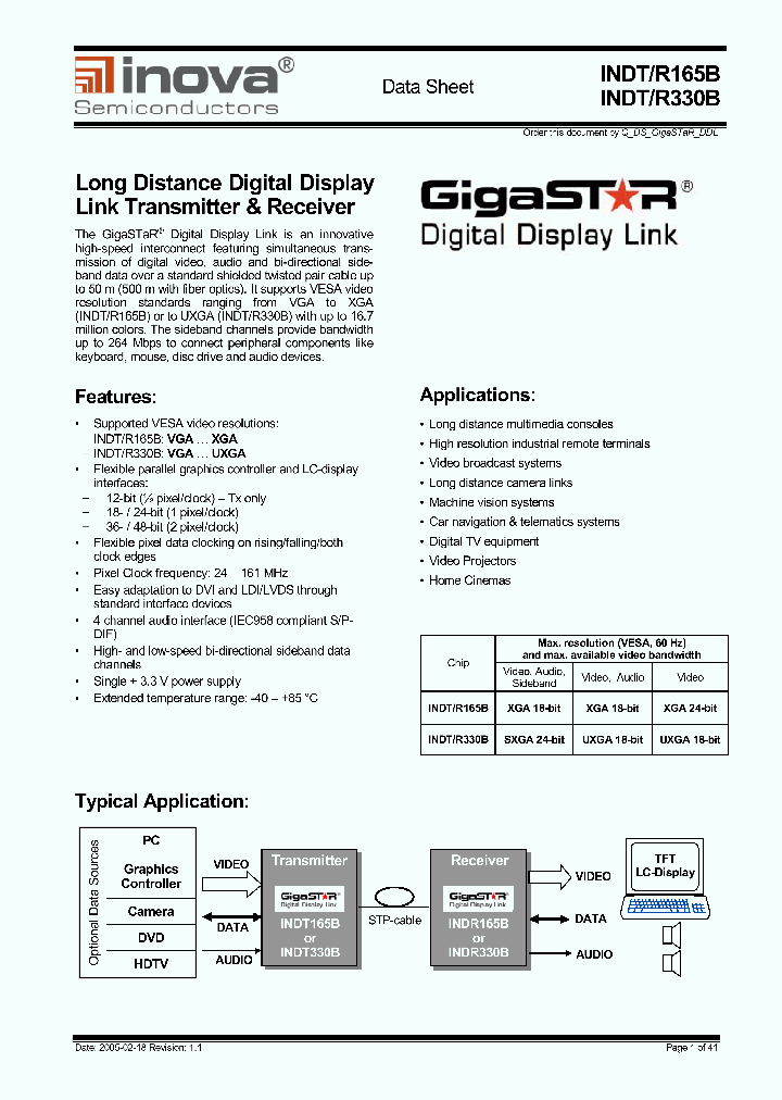 INDR330B_4873790.PDF Datasheet