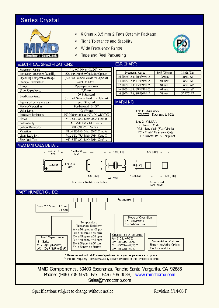 ISCA1_4519518.PDF Datasheet