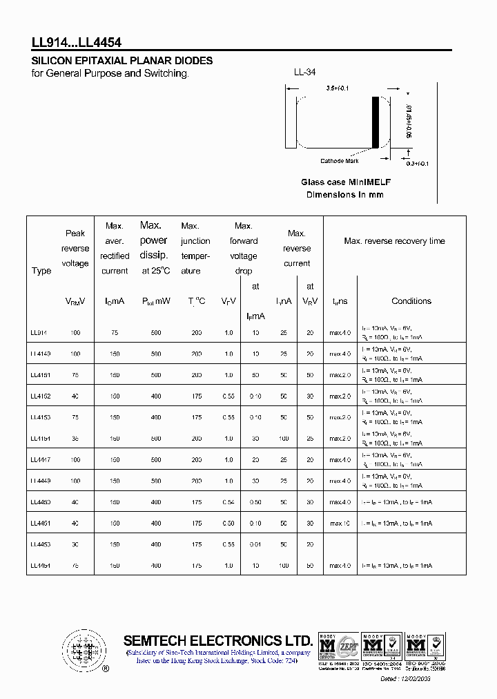LL4447_4684313.PDF Datasheet