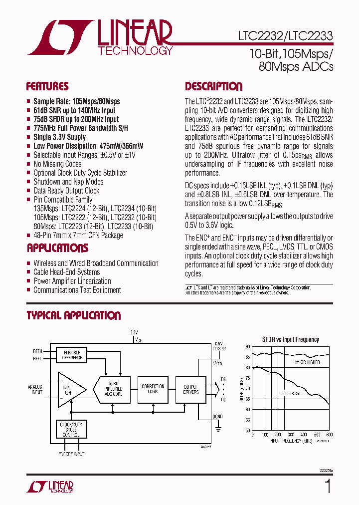 LTC2233UK_4748235.PDF Datasheet