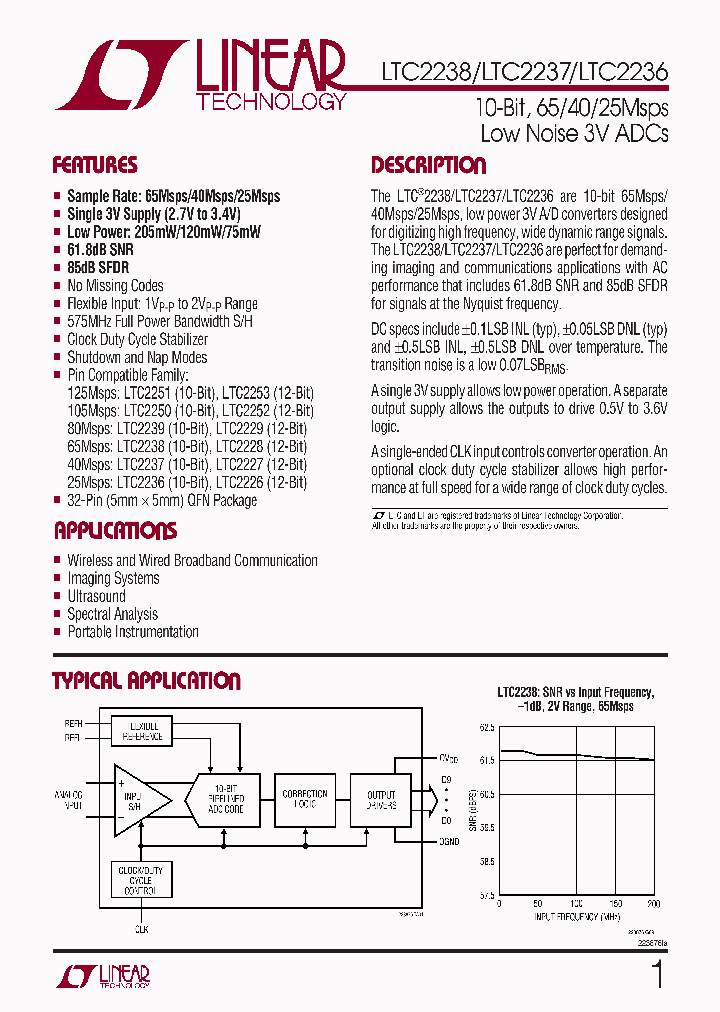 LTC2236CUH_4426156.PDF Datasheet