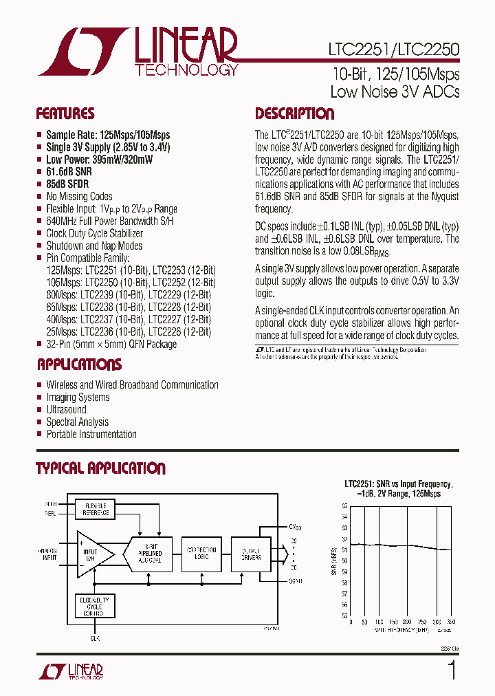 LTC2250_4366899.PDF Datasheet