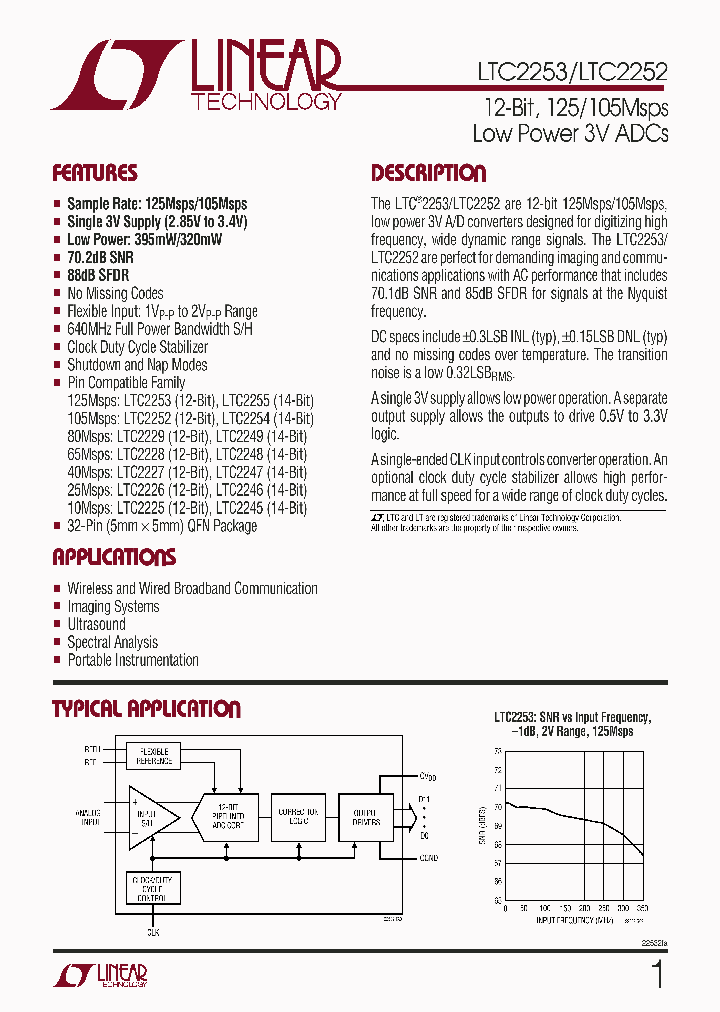 LTC2253CUH_4316427.PDF Datasheet