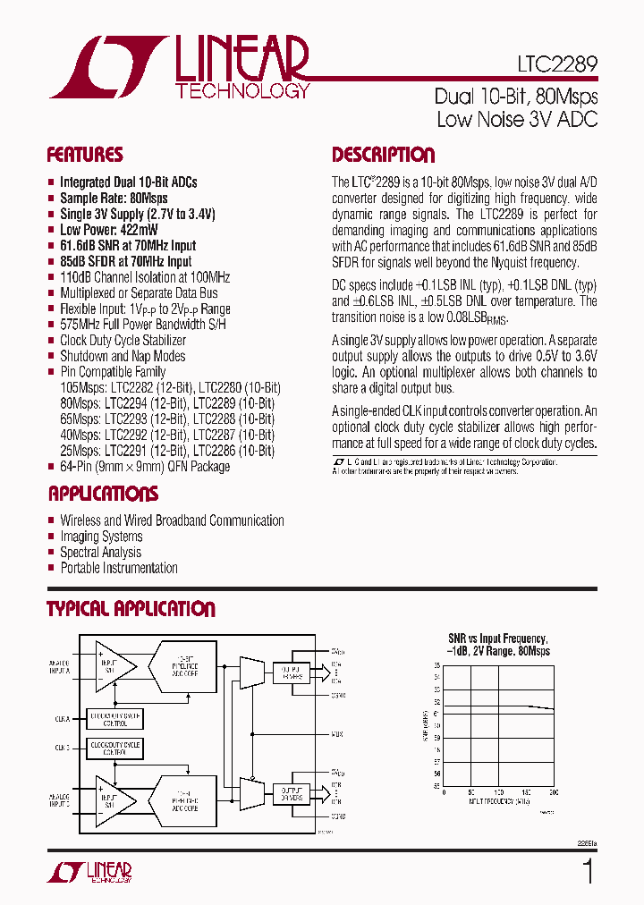 LTC2289_4342285.PDF Datasheet
