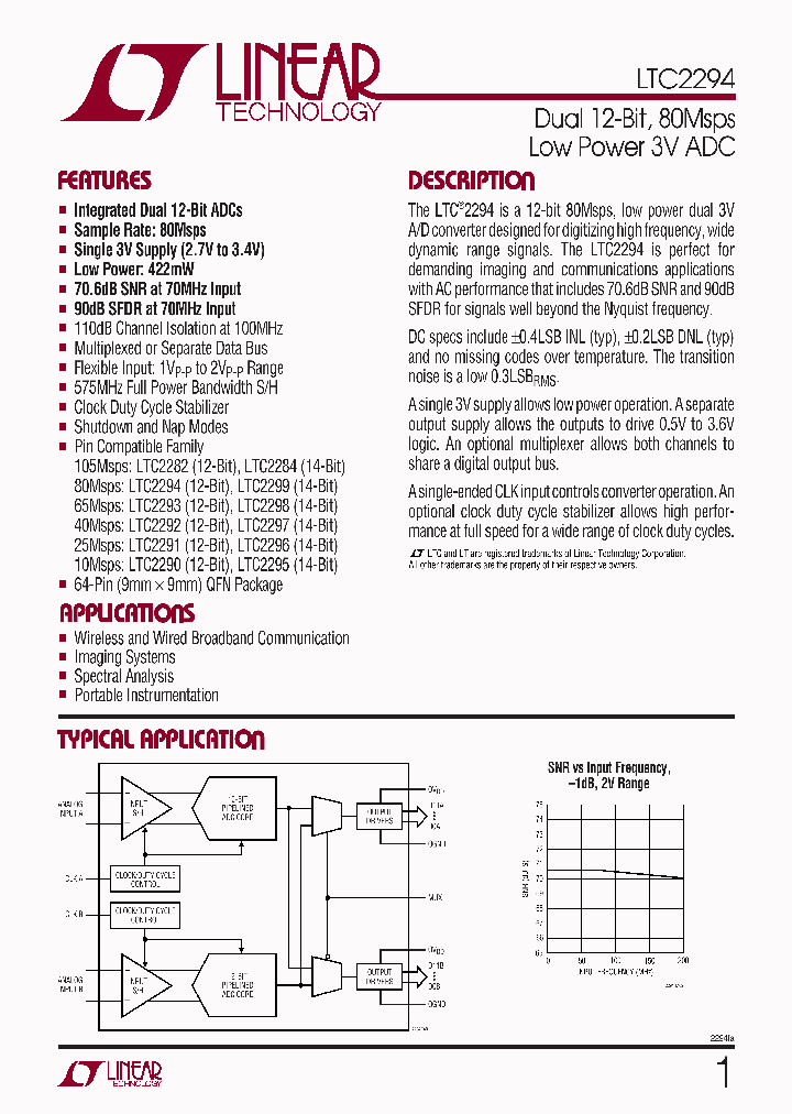 LTC2294CUP_4376381.PDF Datasheet