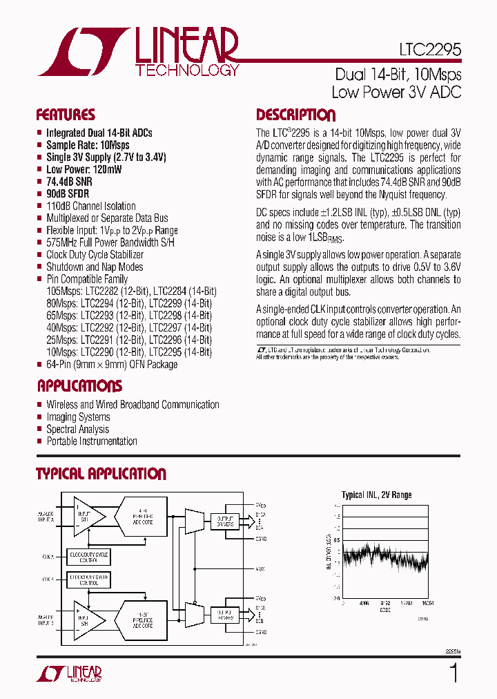 LTC2295CUP_4357385.PDF Datasheet