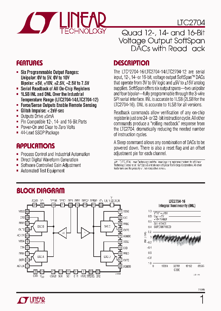 LTC2704CGW-12PBF_4544491.PDF Datasheet