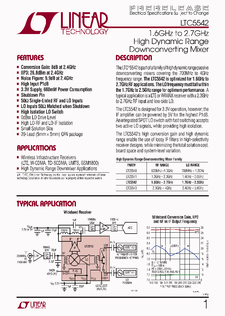 LTC5542_4640815.PDF Datasheet