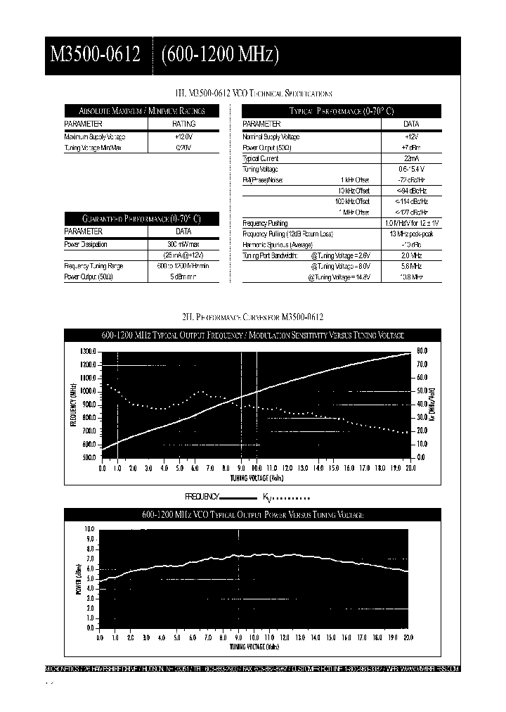 M3500-0612_4634159.PDF Datasheet