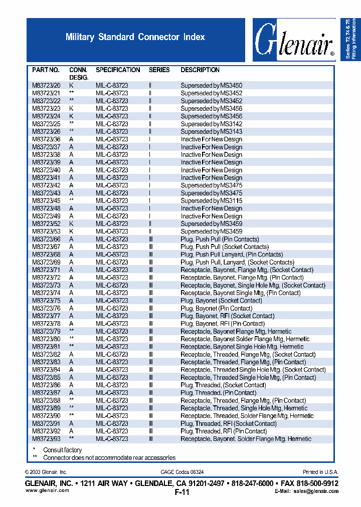 M83723-20_4898376.PDF Datasheet