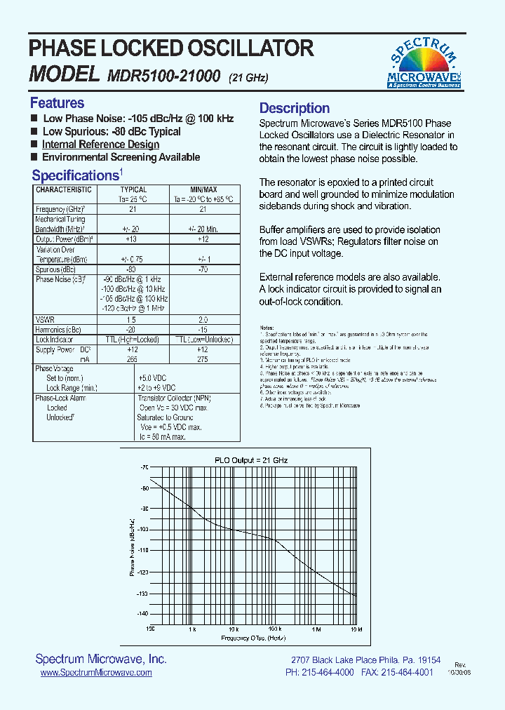 MDR5100-21000_4414760.PDF Datasheet