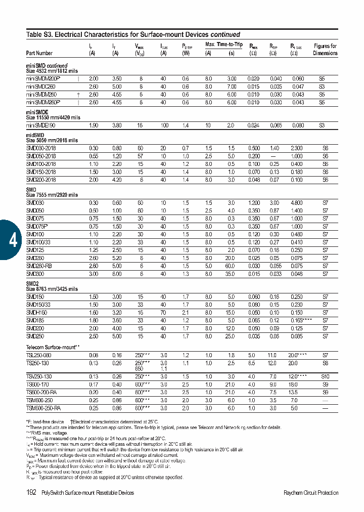 MINISMDM200F_4563370.PDF Datasheet