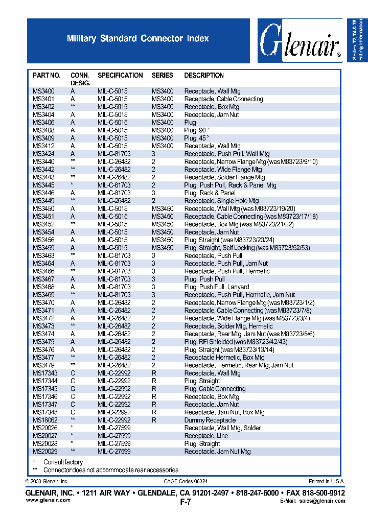 MS17343_4576178.PDF Datasheet