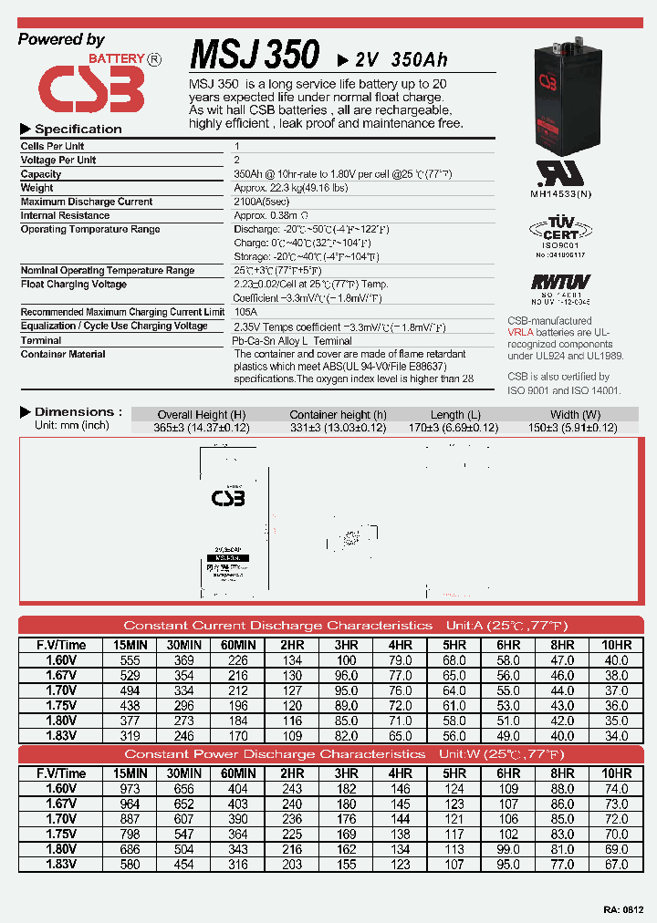 MSJ350_4706420.PDF Datasheet