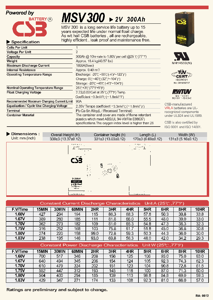 MSV300_4414531.PDF Datasheet