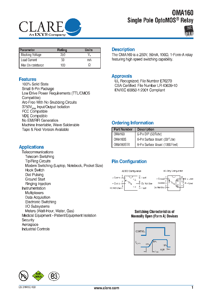 OMA1601_4550360.PDF Datasheet