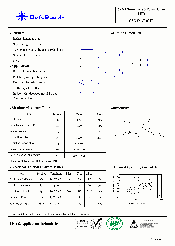 OSG3XAT3C1E_4641315.PDF Datasheet