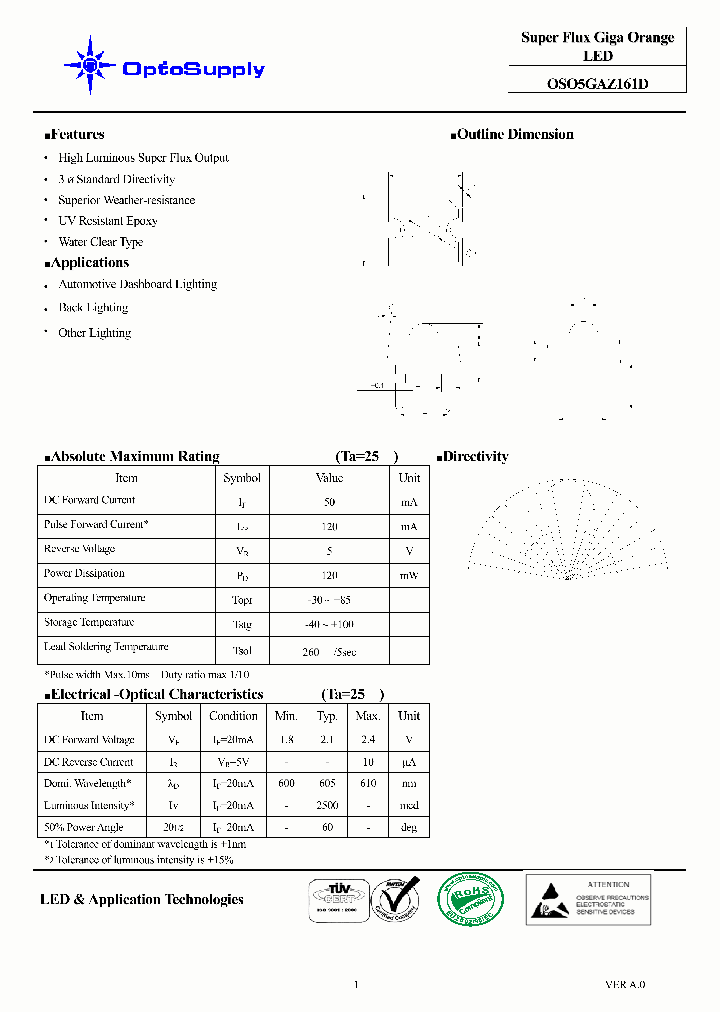 OSO5GAZ161D_4516270.PDF Datasheet