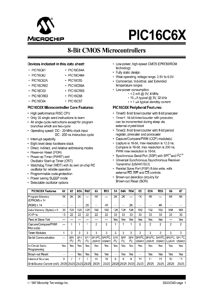 PIC16C65A-10ESO_4532979.PDF Datasheet