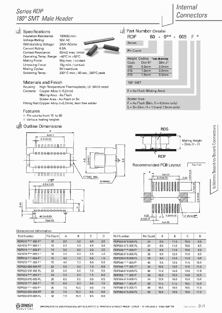 RDP46-005-005FF_4567958.PDF Datasheet