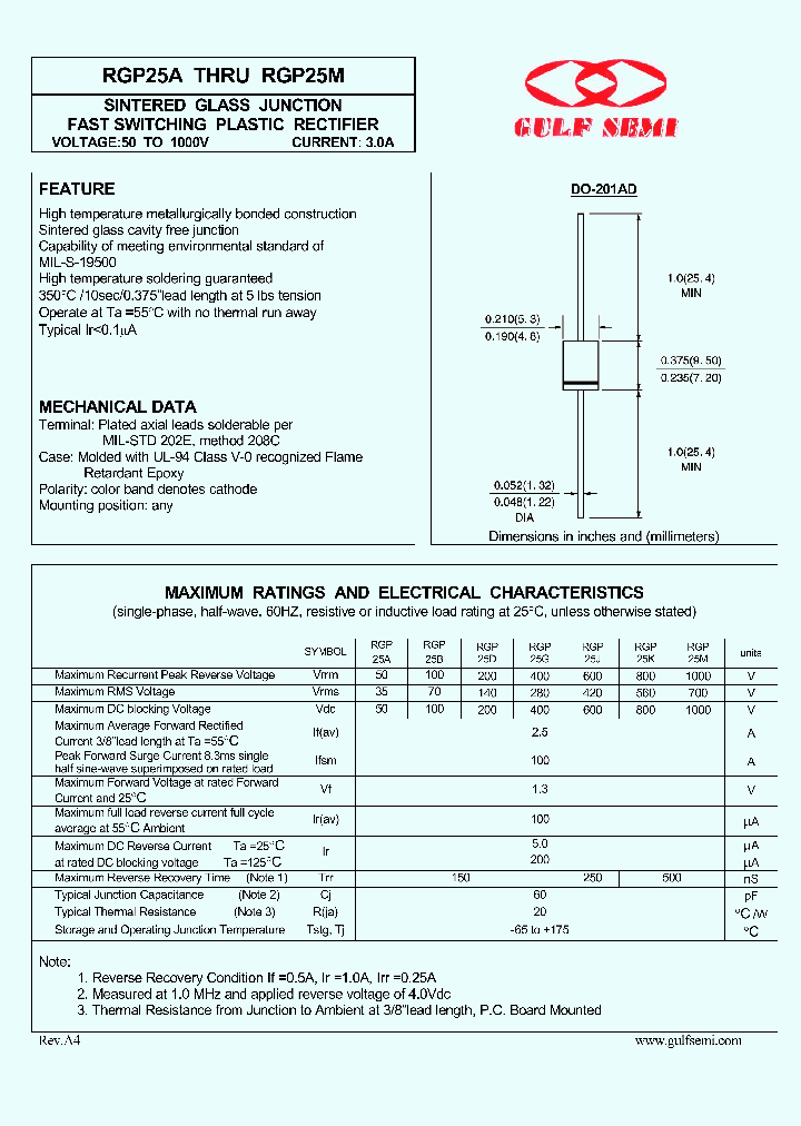 RGP25A_4619703.PDF Datasheet
