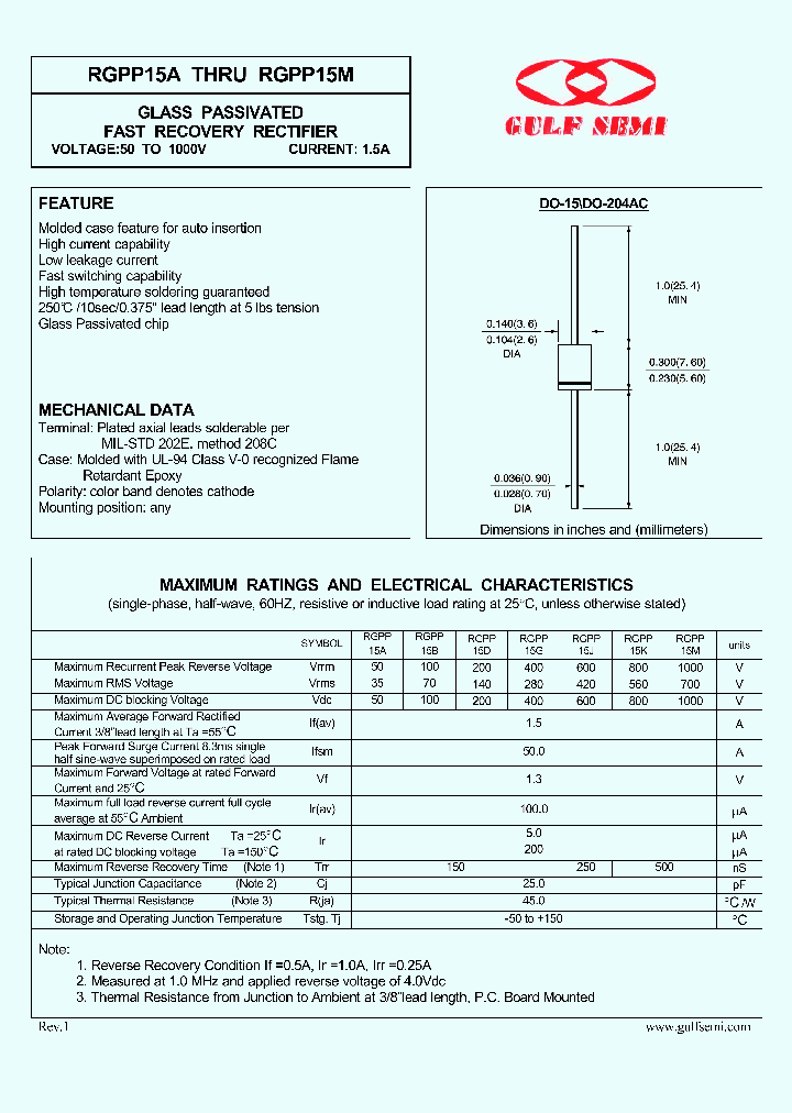 RGPP15A_4619720.PDF Datasheet