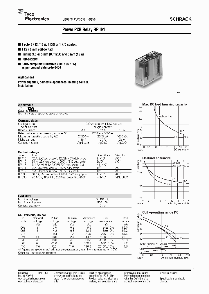 RPII1_4236603.PDF Datasheet